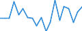 Deaths, 65-69 /Level: Small regions (TL3) - intermediate /Sex: Females /All regions                 /Demographic Statistics                                                                                       /Persons  /Region: Division 2, NL