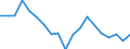 Deaths, 75-79 /Level: Small regions (TL3) - intermediate /Sex: Females /All regions                 /Demographic Statistics                                                                                       /Persons  /Region: Division 2, NL