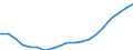 Population, All ages /Level: Small regions (TL3) - intermediate /Sex: Males /All regions            /Demographic Statistics                                                                                       /Persons  /Region: Division 2, NL