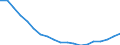 Population, 5-9 /Level: Small regions (TL3) - intermediate /Sex: Males /All regions                 /Demographic Statistics                                                                                       /Persons  /Region: Division 2, NL