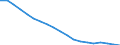 Population, 10-14 /Level: Small regions (TL3) - intermediate /Sex: Males /All regions               /Demographic Statistics                                                                                       /Persons  /Region: Division 2, NL