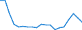 Population, 20-24 /Level: Small regions (TL3) - intermediate /Sex: Males /All regions               /Demographic Statistics                                                                                       /Persons  /Region: Division 2, NL