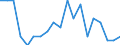 Deaths, 25-29 /Level: Small regions (TL3) - intermediate /Sex: Males /All regions                   /Demographic Statistics                                                                                       /Persons  /Region: Division 2, NL