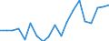 Deaths, 60-64 /Level: Small regions (TL3) - intermediate /Sex: Males /All regions                   /Demographic Statistics                                                                                       /Persons  /Region: Division 2, NL