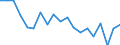 Deaths, 70-74 /Level: Small regions (TL3) - intermediate /Sex: Males /All regions                   /Demographic Statistics                                                                                       /Persons  /Region: Division 2, NL