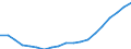 Population, All ages /Level: Small regions (TL3) - intermediate /Sex: Total /All regions            /Demographic Statistics                                                                                       /Persons  /Region: Division 2, NL