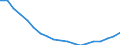 Population, 5-9 /Level: Small regions (TL3) - intermediate /Sex: Total /All regions                 /Demographic Statistics                                                                                       /Persons  /Region: Division 2, NL