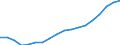 Working Age Population Group (15-64) /Level: Small regions (TL3) - intermediate /Sex: Total /All regions /Demographic Statistics                                                                                  /Persons  /Region: Division 2, NL