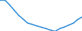 Population, 30-34 /Level: Small regions (TL3) - intermediate /Sex: Total /All regions               /Demographic Statistics                                                                                       /Persons  /Region: Division 2, NL