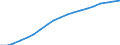 Population, 55-59 /Level: Small regions (TL3) - intermediate /Sex: Total /All regions               /Demographic Statistics                                                                                       /Persons  /Region: Division 2, NL