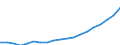 Population, 70-74 /Level: Small regions (TL3) - intermediate /Sex: Total /All regions               /Demographic Statistics                                                                                       /Persons  /Region: Division 2, NL