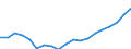 Population, 75-79 /Level: Small regions (TL3) - intermediate /Sex: Total /All regions               /Demographic Statistics                                                                                       /Persons  /Region: Division 2, NL