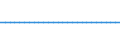 Regional surface /Level: Small regions (TL3) - intermediate /Sex: Total /All regions                /Demographic Statistics                                                                             /Square kilometres  /Region: Division 2, NL