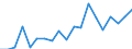 Deaths, All ages /Level: Small regions (TL3) - intermediate /Sex: Total /All regions                /Demographic Statistics                                                                                       /Persons  /Region: Division 2, NL