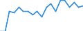 Deaths, 0-4 /Level: Small regions (TL3) - intermediate /Sex: Total /All regions                     /Demographic Statistics                                                                                       /Persons  /Region: Division 2, NL