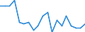 Deaths, 30-34 /Level: Small regions (TL3) - intermediate /Sex: Total /All regions                   /Demographic Statistics                                                                                       /Persons  /Region: Division 2, NL