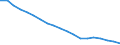 Population, All ages /Level: Small regions (TL3) - predominantly rural /Sex: Females /All regions   /Demographic Statistics                                                                                       /Persons  /Region: Division 2, NL