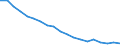 Population, 10-14 /Level: Small regions (TL3) - predominantly rural /Sex: Females /All regions      /Demographic Statistics                                                                                       /Persons  /Region: Division 2, NL