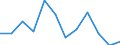 GVA in agriculture, forestry and fishing (ISIC rev4)                                                /Regional Accounts                                                    /Millions of national currency, current prices  /Region: Mittelburgenland