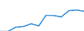 GVA in industry, including energy (ISIC rev4)     /Regional Accounts                                                                                                      /Millions of national currency, current prices  /Region: Mittelburgenland