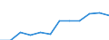 In which: GVA in manufacturing (ISIC rev4)        /Regional Accounts                                                                                                      /Millions of national currency, current prices  /Region: Mittelburgenland