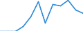 GVA in construction (ISIC rev4)                   /Regional Accounts                                                                                                      /Millions of national currency, current prices  /Region: Mittelburgenland