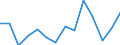 GVA in agriculture, forestry and fishing (ISIC3)  /Regional Accounts                                                                                                      /Millions of national currency, current prices  /Region: Mittelburgenland