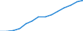 GVA in financial intermediation, real estate, renting and business activities (ISIC3)               /Regional Accounts                                                     /Millions of US $ current PPP, current prices  /Region: Mittelburgenland