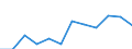 In which: GVA in manufacturing (ISIC rev4)        /Regional Accounts                                                                                  /Millions of national currency, constant (real) prices (year 2005)  /Region: Mittelburgenland