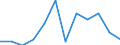 GVA in construction (ISIC rev4)                   /Regional Accounts                                                                                  /Millions of national currency, constant (real) prices (year 2005)  /Region: Mittelburgenland