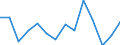 GVA in agriculture, forestry and fishing (ISIC3)  /Regional Accounts                                                                                  /Millions of national currency, constant (real) prices (year 2005)  /Region: Mittelburgenland