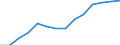 GVA in construction (ISIC3)                       /Regional Accounts                                                                                  /Millions of national currency, constant (real) prices (year 2005)  /Region: Mittelburgenland