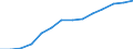 GVA in financial intermediation, real estate, renting and business activities (ISIC3)               /Regional Accounts                                /Millions of national currency, constant (real) prices (year 2005)  /Region: Mittelburgenland