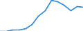 GVA in wholesale and retail trade, repairs, hotels and restaurants, transport (ISIC3)               /Regional Accounts                                /Millions of US $ constant PPP, constant (real) prices (year 2005)  /Region: Mittelburgenland