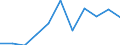 GVA in construction (ISIC rev4)                   /Regional Accounts                                                                                          /Per worker, US $ current PPP, current prices - GVA series  /Region: Mittelburgenland