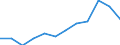 GVA in agriculture, forestry and fishing (ISIC3)  /Regional Accounts                                                                                          /Per worker, US $ current PPP, current prices - GVA series  /Region: Mittelburgenland