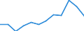 GVA in agriculture, forestry and fishing (ISIC3)  /Regional Accounts                                                                                        /Per worker, US $ constant PPP, constant prices - GVA series  /Region: Mittelburgenland