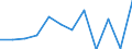 GVA in industry, including energy (ISIC3)         /Regional Accounts                                                                                        /Per worker, US $ constant PPP, constant prices - GVA series  /Region: Mittelburgenland