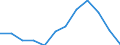 GVA in wholesale and retail trade, repairs, hotels and restaurants, transport (ISIC3)               /Regional Accounts                                      /Per worker, US $ constant PPP, constant prices - GVA series  /Region: Mittelburgenland