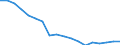 Total population                                  /Demographic Statistics                                                                                                                                       /persons  /Region: Mittelburgenland