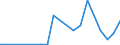 PCT patent applications per million inhabitants (fractional count; by inventor and priority year) - level /Innovation Indicators                                                                                 /number  /Region: Mittelburgenland