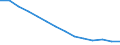 Dependency Ratio, Youth (% -15 over population 15-64) /Level: Small regions (TL3) - predominantly rural /Gender: Total /All regions /Regional Demography                                                                    /Region: Capital Region