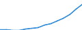 Dependency Ratio, Elderly (% 65+ over population 15-64) /Level: Small regions (TL3) - predominantly rural /Gender: Total /All regions /Regional Demography                                                                  /Region: Capital Region