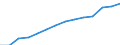 Sex Ratio, Elderly Population (% 65+ population males over females ) /Level: Small regions (TL3) - predominantly rural /Gender: Total /All regions /Regional Demography                                                     /Region: Capital Region