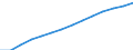 Population, All ages /Level: Small regions (TL3) - predominantly rural /Gender: Males /All regions  /Regional Demography                                                                                                    /Region: Capital Region