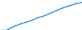 Population, All ages /Level: Small regions (TL3) - predominantly rural /Gender: Total /All regions  /Regional Demography                                                                                                    /Region: Capital Region