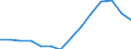 Population, 0-4 /Level: Small regions (TL3) - predominantly rural /Gender: Total /All regions       /Regional Demography                                                                                                    /Region: Capital Region