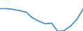 Population, 5-9 /Level: Small regions (TL3) - predominantly rural /Gender: Males /All regions       /Regional Demography                                                                                                    /Region: Capital Region