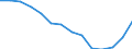 Population, 5-9 /Level: Small regions (TL3) - predominantly rural /Gender: Total /All regions       /Regional Demography                                                                                                    /Region: Capital Region