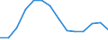 Population, 10-14 /Level: Small regions (TL3) - predominantly rural /Gender: Females /All regions   /Regional Demography                                                                                                    /Region: Capital Region